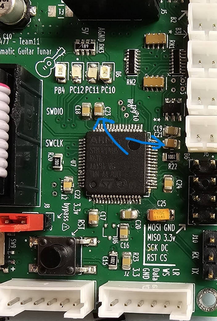 VCAP measurement points